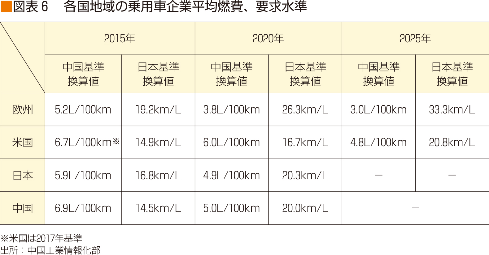 中国】「大きく変貌を遂げつつある中国の自動車産業 ～政策が後押し